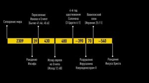 Теория происхождения Земли. Где истина_ Иудейские древности