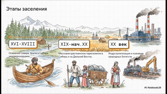 География 8 класс параграф 6 Формирование территории России