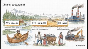 География 8 класс параграф 6 Формирование территории России