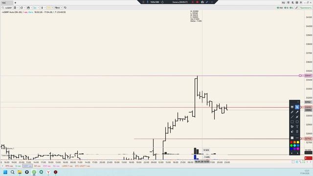 Разбор возможных сделок. 17.04.26 Уровни.