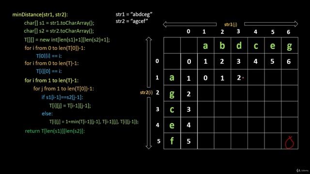 133 - Dynamic Programming - Edit Distance (LeetCode 72)