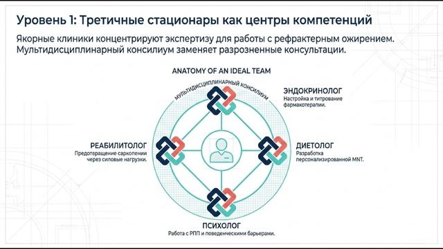 Почему тело отвоевывает сброшенные килограммы: взгляд за пределы краткосрочных решений