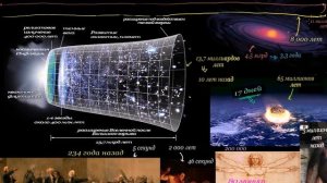 исправлено  Космические масштабы времени 2   Cosmological Time S