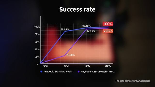 ANYCUBIC Photon Mono M7 Max 3D принтер