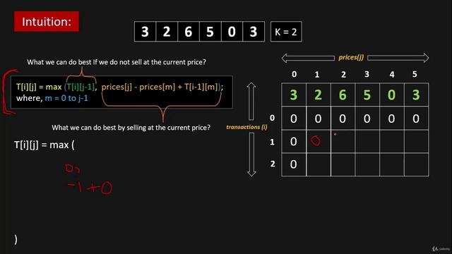 131 - Dynamic Programming - Best Time To Buy And Sell Stock IV (LeetCode 188)