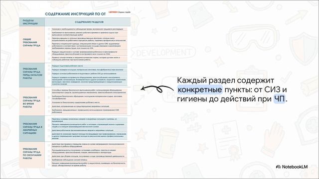 Как разработать инструкцию по охране труда