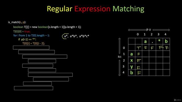135 - Dynamic Programming - Regular Expression Matching (LeetCode 10)