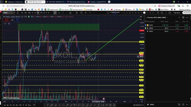 Утренний обзор фондового рынка на 17.04.2026