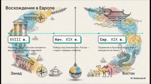 География 8 класс параграф 7 Учимся с «Полярной звездой»