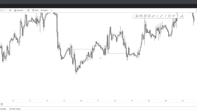 ADVANCED MARKET STRUCTURE _ RANGES