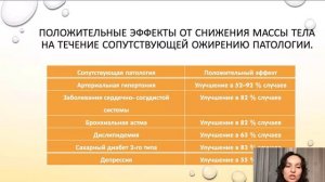 Школа при избыточном весе. Занятие 3. Профилактика Осложнений