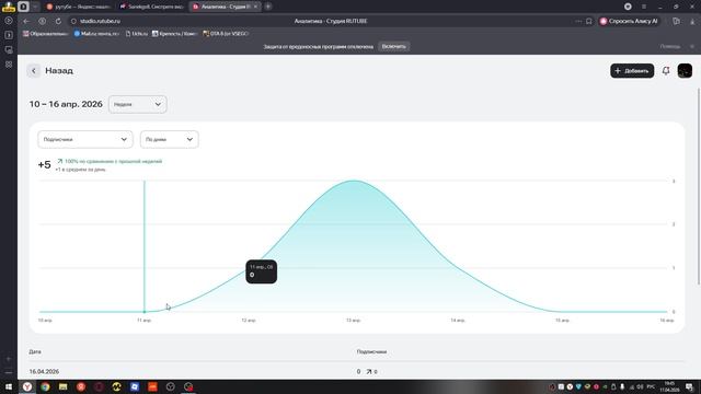 СПАСИБО  ЗА 7 ПОДПИСЧИКОВ