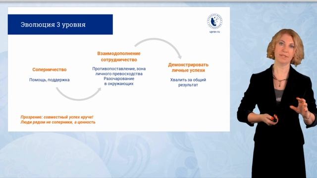 3. Коммуникация как отражение культурного кода Часть 2