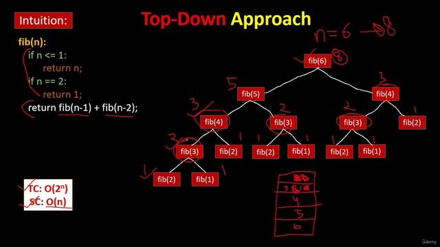 127 - Dynamic Programming - Fibonacci Number  3 Solutions  (LeetCode 509)