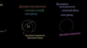 Большой взрыв введение Big Bang Introduction