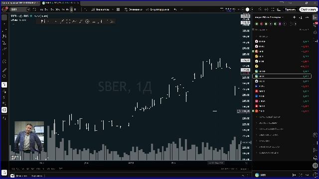 🔥Биржевая сводка  ✅ Обзор рынка