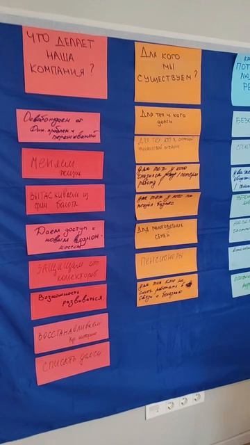 Провели 1-дневную стратегическую сессию для агентства банкротства Нины Кузнецовой.