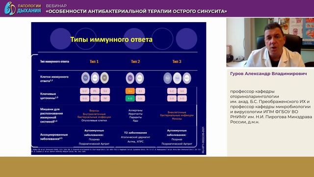 Вебинар «Особенности антибактериальной терапии острого синусита» 15.04.2026