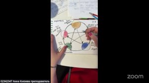 Нейрографика  «Энциклопедии жизни» с Анной Князевой 17.4 12:00