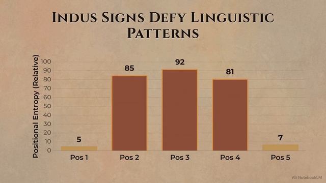 Deciphering The Indus Script