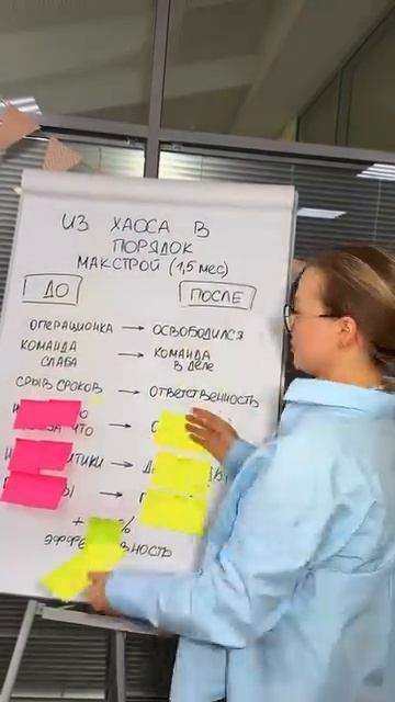 Как работает метод Листерман