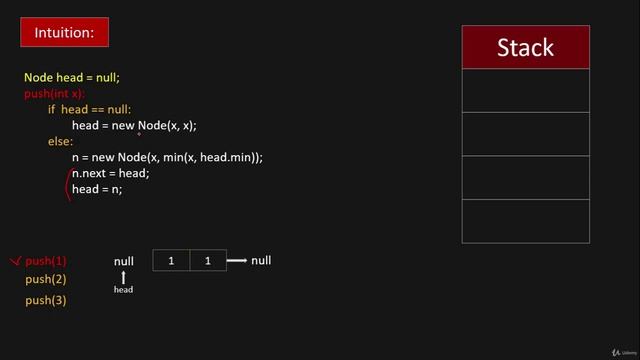 144 - Design - Design A Stack Min Stack (LeetCode 155)