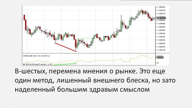 Индикатор On Balance Volume OBV обучение часть 5 найман брет2 пайпер 93