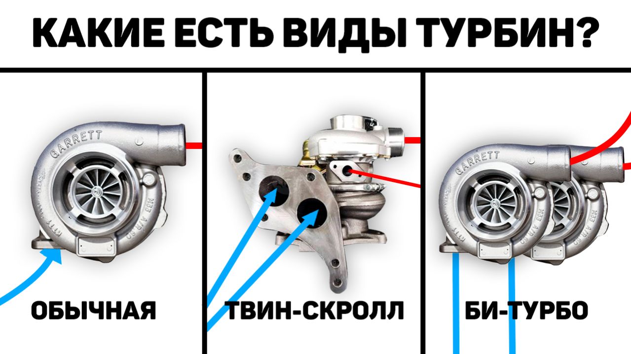 Как работают все виды ТУРБОНАДДУВА?