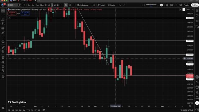 🔴 ММВБ - ОБМАНУЛ? Нефть НАКУКАНИЛА?! Что будет с Российским рынком акций?