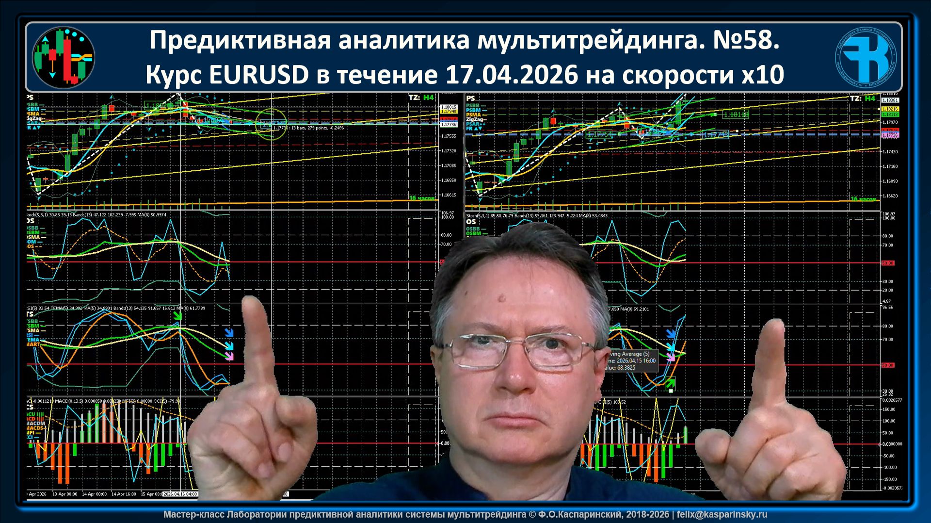 17.04.2026 №58. Предиктивная аналитика мультитрейдинга с курсом EURUSD (евро в $USA) на скорости x10