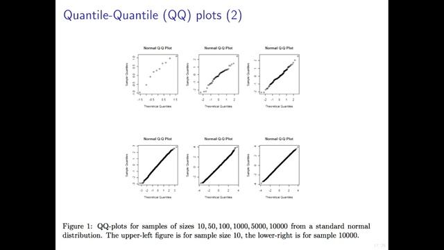 12. Testing Goodness Of Fit (cont.)