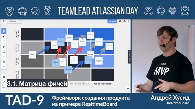 Teamlead Atlassian Day 9 Moscow - Andrey Khusid RealTimeBoards - RealTime Boards