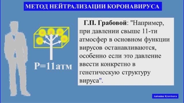 Вирусы, метод 3. Выдавить вирусы из межклеточного пространства вне тела. Учение Г. Грабового