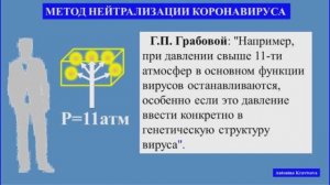 Вирусы, метод 3. Выдавить вирусы из межклеточного пространства вне тела. Учение Г. Грабового