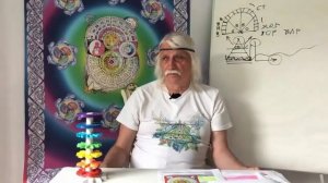 14. Кем я был в прошлой жизни Тест Монастырь - Александр Тюрин. новое видео