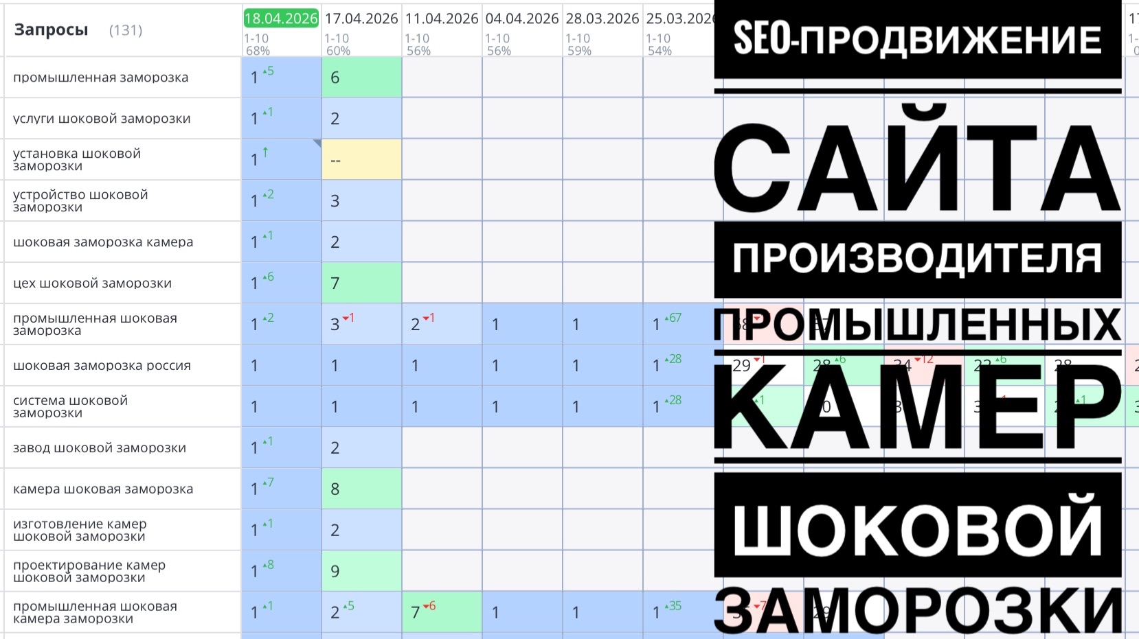 SEO-продвижение сайта производителя промышленных камер шоковой заморозки