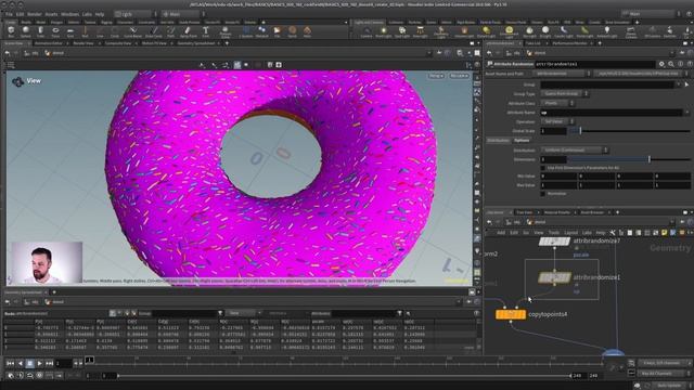 31. Example Donut Ii Rotation