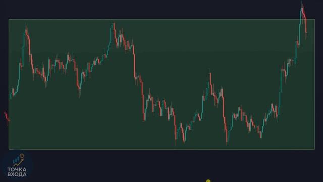 🔥🔥 НИКОГДА Больше Не Используйте Индикаторы – Эта Стратегия В 10 Раз Лучше! 🔥🔥