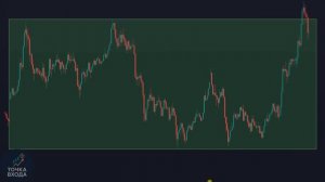 🔥🔥 НИКОГДА Больше Не Используйте Индикаторы – Эта Стратегия В 10 Раз Лучше! 🔥🔥