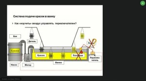 TRIZ_10_Svertyvanie_23min