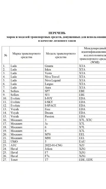 Минпромторг обновил список автомобилей для такси.