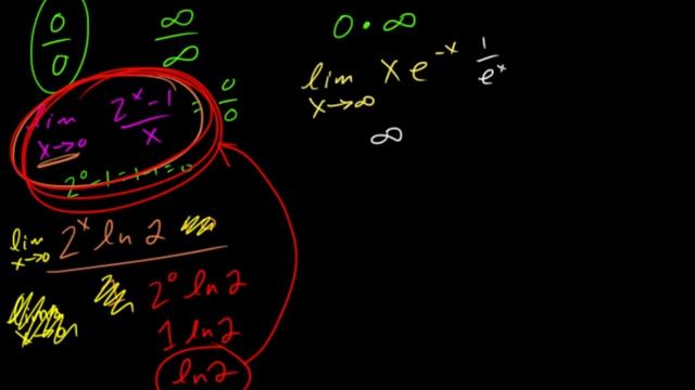 18H - LHopitals Rule Part 1