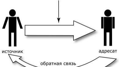 B126. Обратные связи