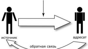 B126. Обратные связи