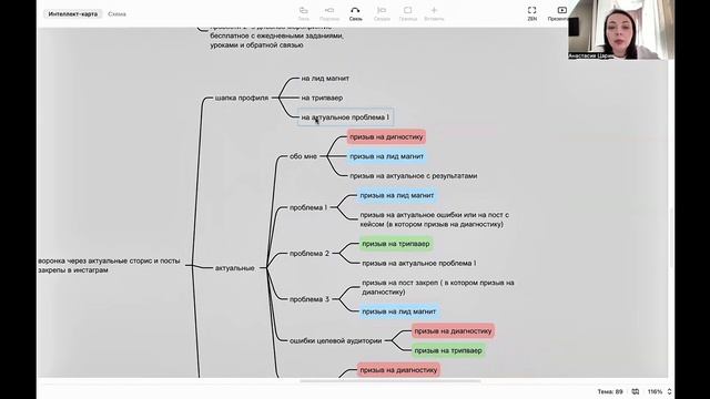 Связки продаж. Как увеличить выручку в 5 раз