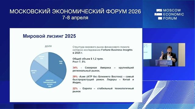 «Когда банки не дают — спасает лизинг: скрытый инструмент промышленного роста».Марина Нестеренко