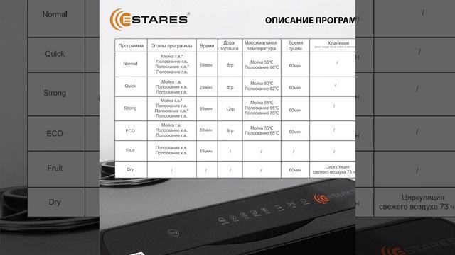 Посудомоечная машина 900W