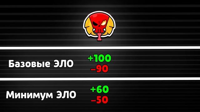 ПРО РАНГ ТЕПЕРЬ НЕВОЗМОЖНО АПНУТЬ В БРАВЛ СТАРС.mp4