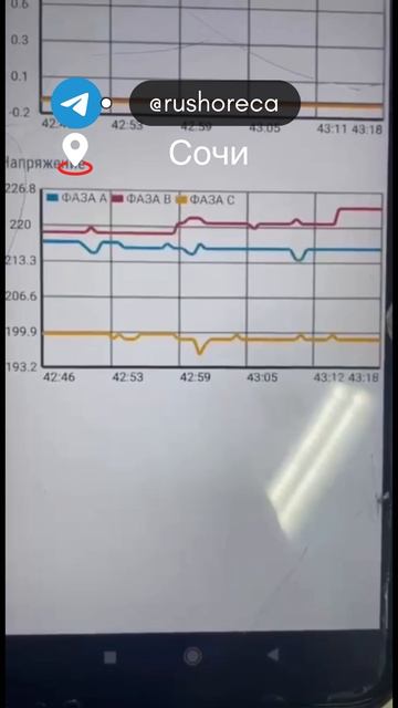 Ремонт пароконвектомата Абат,Abat🇷🇺не запускается мотор, ошибка по мотору, не вращается крыльчатка