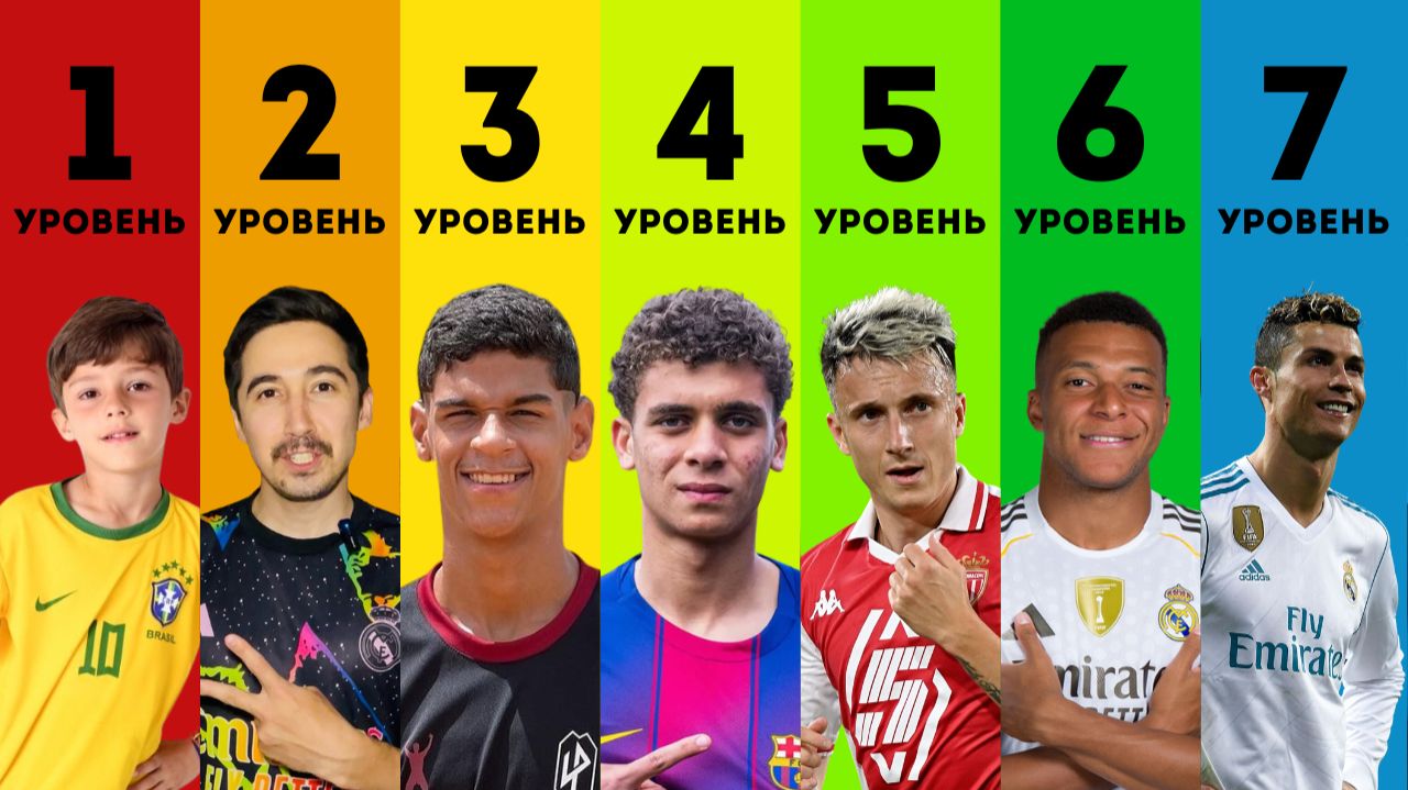 7 уровней футболистов